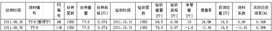 61df82eae01a9